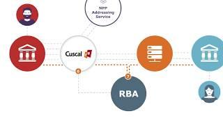 How the New Payments Platform works | Cuscal