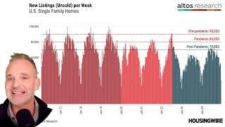 Will 2025 finally be a normal housing market?