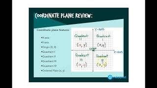 Basic Graphing Information