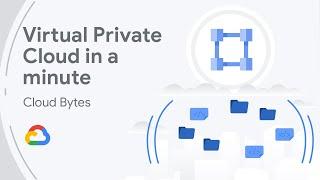 Virtual Private Cloud in a minute