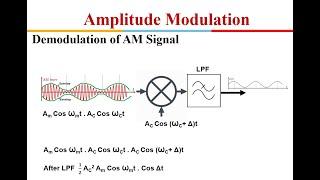 Communication System Part 1: Amplitude Modulation, Equation , Modulation Index, Power Bandwidth