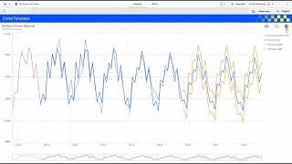 Qlik Advanced Analytics Integration