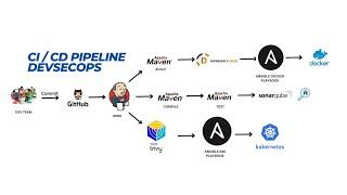 DevSecOps CI/CD Pipeline for Java Petstore App with Jenkins,Ansible, Docker & Kubernetes | English