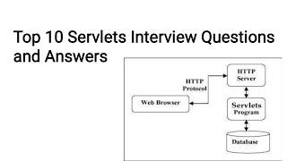 Top 10 Java Servlets Interview Questions and Answers