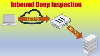 FortiGate: Inbound Deep Inspection/TLS Offloading