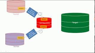 ODI Knowledge Modules