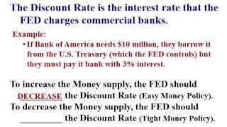 Tools of Monetary Policy