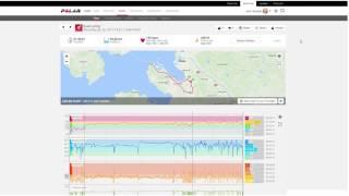 Polar Flow web service | Training analysis