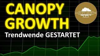 Canopy Growth (CGC/WEED) Trendwende - Elliott Wave Analyse: Aktuelle Entwicklungen und Prognose
