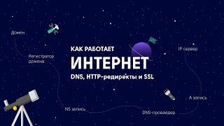 Как работает интернет. Теория и инструменты по DNS, HTTP-редиректам, SSL, доменам