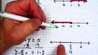 Graphing Inequalities on a Number Line