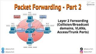 1.2. Layer 2 Forwarding - VLANs, Trunk and Access Ports Configuration, 802.1Q