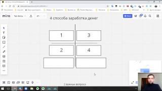 Как выбрать направление для заработка и как анализировать проекты