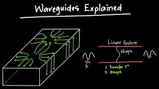 Waveguides Explained