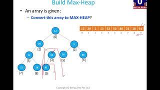 Build Max Heap from a Given Array - Approach