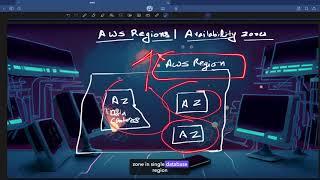 L005 | Intro to AWS | AWS Regions and Availability Zones