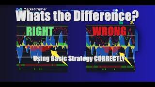 How to use Market Cipher Basic Strategy CORRECTLY!