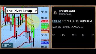 Do The PS60 Pivots Work? Example: Day Before Setup - Day Of Trade Outcome $META