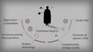 Key Historical Concepts in Holocaust Education: The Totalitarian Regime