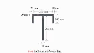 Statics Lecture 34: Area Moment of Inertia -- Composite Areas