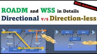 ROADM DWDM WSS in optical network, Directional v/s Direction-less #telecom #optical #physics