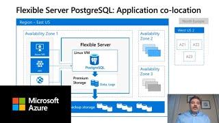 Building resilient, mission-critical apps with Azure Database for PostgreSQL | Open Azure Day