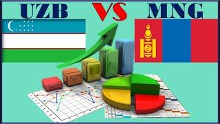 Узбекистан VS Монголия Uzbekistan Экономическое и Социально Политическое сравнение стран