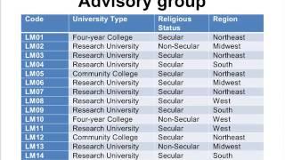 ACRL Presents: Update on Action-Oriented Research Agenda