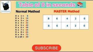  MASTER Table of 8 in Seconds : Math Trick!  #QuickMath #tableof8