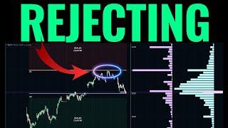 SPY / S&P 500 Rejecting At Major Level