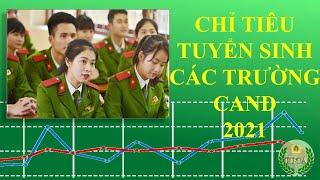 Chỉ tiêu tuyển sinh ĐẠI HỌC các trường CAND năm 2021