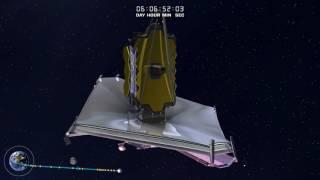 James Webb Space Telescope Launch and Deployment