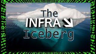 The INFRA Iceberg