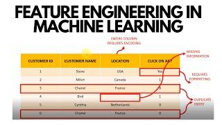 Introduction to Feature Engineering in Machine Learning