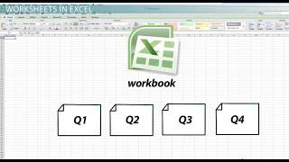 What Are Excel Workbooks and Worksheets Spreadsheet, | Difference Between Spreadsheet And Worksheet?