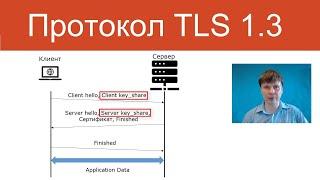 Протокол TLS 1.3  | Защищенные сетевые протоколы