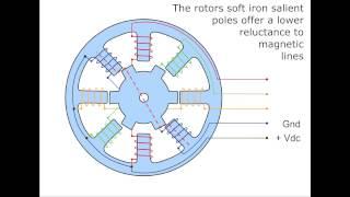 Variable Reluctance Stepper Motor