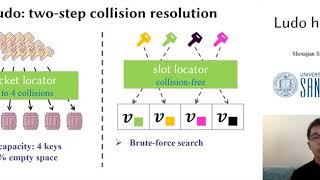 Ludo Hashing  Compact, Fast, and Dynamic Key value Lookups for Practical Network Systems