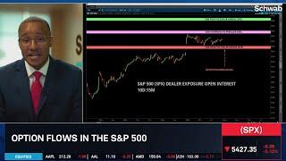 If You Are A Bull, Keep An Eye On The 5450 Level In SPX