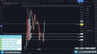 Chart Champions Bybit   SPECIAL Trading Update