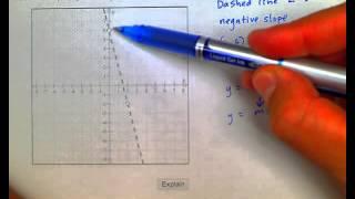 ALEKS: Writing an inequality given its graph in the plane: Slanted boundary line (MC).