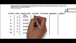 Quantity Survey Earth work by mean area method By Mixed