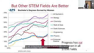 Understanding gender gaps in STEM and High School student enrollment choices