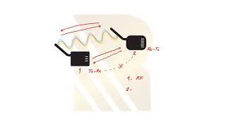 What is Radio Frequency?  What is RF?  #1