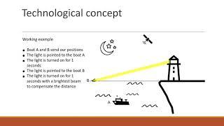 Smart beam lighthouse | Technology