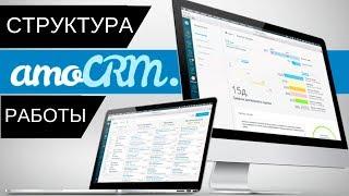 Структура работы в AmoCRM. Инструкция для менеджеров по продажам