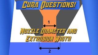 Cura Questions - Nozzle Diameter VS Line Width