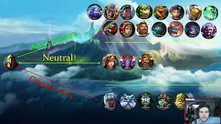 Smite: All Supports & Their Counter Matchups (From a GrandMaster)