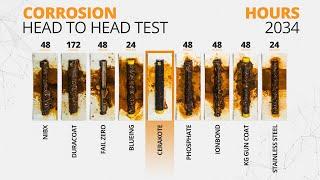 Corrosion Test | ASTM B117 | Cerakote Ceramic Coatings