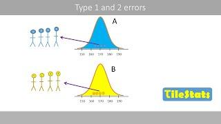 The basics of type 1 and 2 errors | explained with a simple example